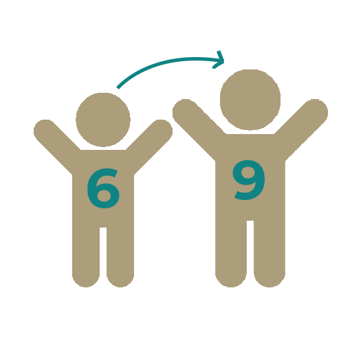 6 تا 9 ساله ها ( پرتقال)